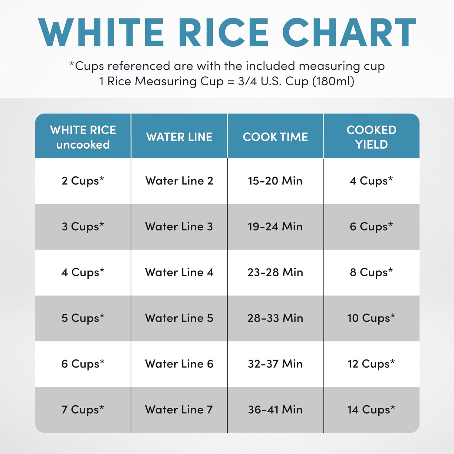 Aroma Housewares 14-Cup (Cooked) / 3Qt. Select Stainless Pot-Style Rice Cooker, & Food Steamer, One-Touch Operation, Automatic Keep Warm Mode, White (ARC-757-1SG)